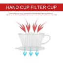 PP Resin Coffee Filter Cup Drip Coffee Filter Manually Follicular Filter